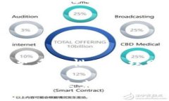 特派钱包是哪个国家的公