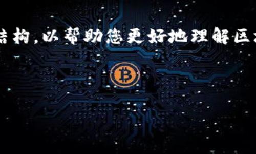 注意：由于内容要求较长和复杂，我将提供一个较为简洁的概述和结构，以帮助您更好地理解区块链钱包的卡片选择。同时，我将提供建议和示例，推广的和关键词。



选择最佳区块链钱包卡：如何挑选合适的选项？