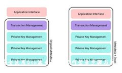 如何安全使用Bob波币钱包