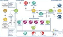 常用的五种支付方式：选