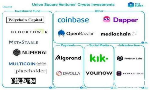:
IM钱包如何添加TRC20代币：详细步骤指南