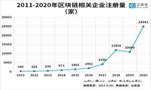 数字货币钱包分类：全面解析和选择指南