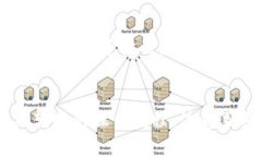 如何在比特派中轻松转换币种账号：全面指南比