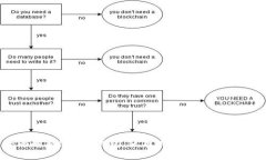 全面解析B特派钱包：使用现状与安全性分析