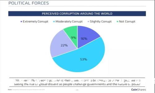 2023年区块链类型大揭秘，选择适合你的数字资产管理工具