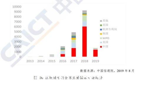 2023年虚拟币去中心化排名及使用指南
